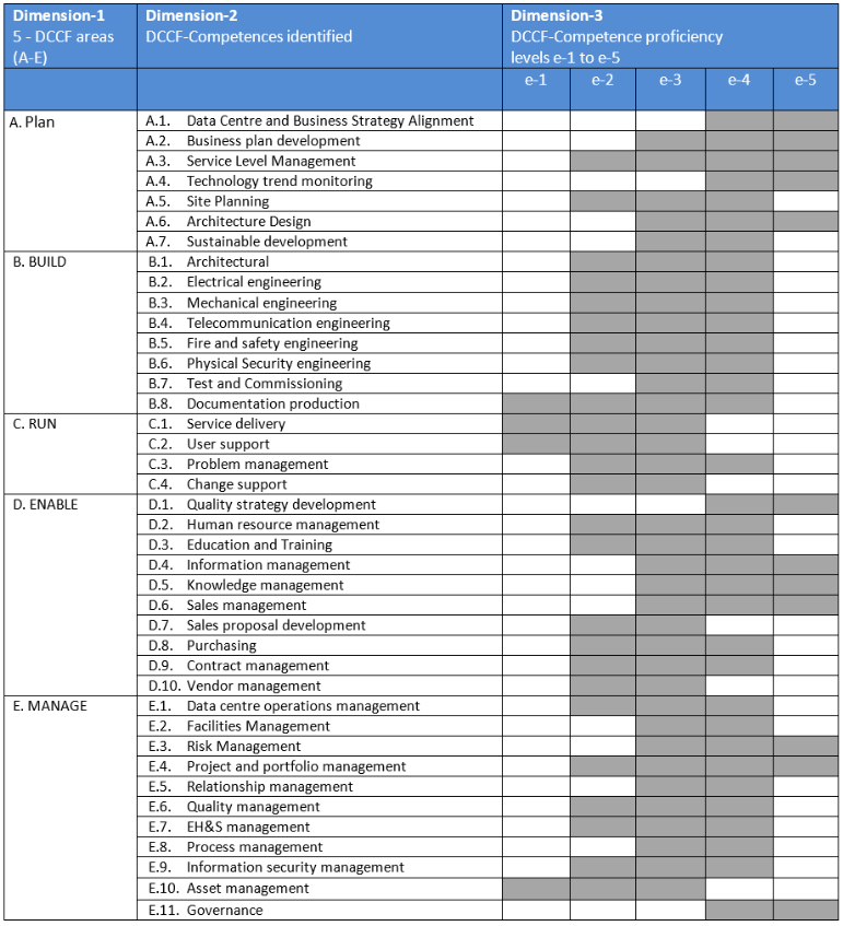 Competence Framework datacenter